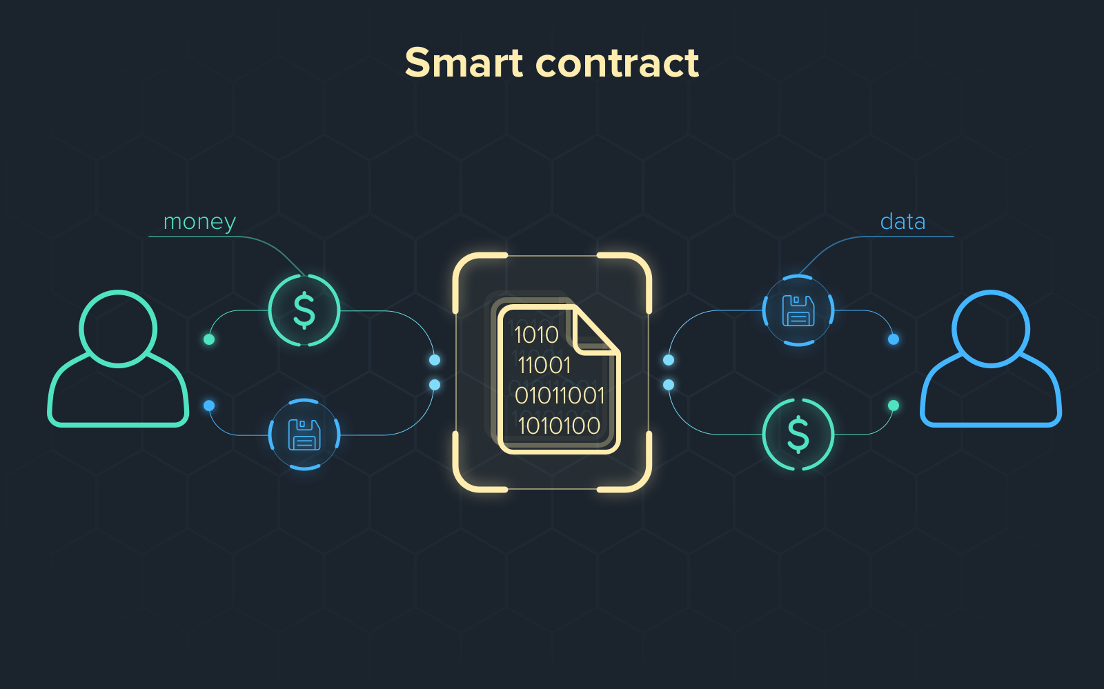 smart-contract poster